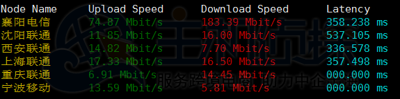 Vultr vps下载速度