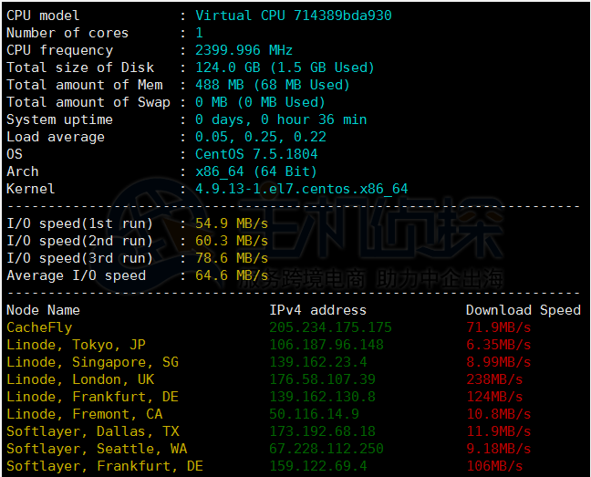 Vultr vps硬盘测试