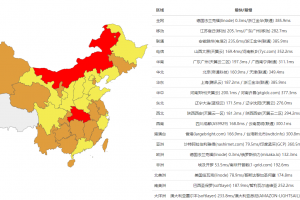 FastComet法兰克福机房