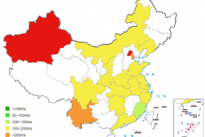 ping速度