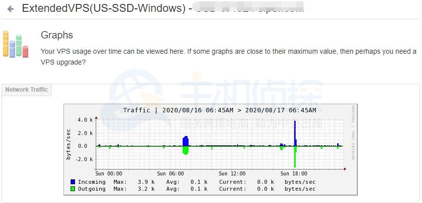 RAKsmart VPS主机控制面板SolusVM使用介绍