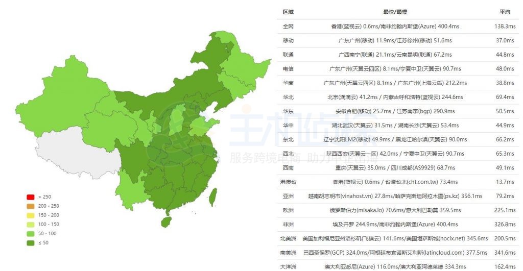 BlueHost香港主机速度测试