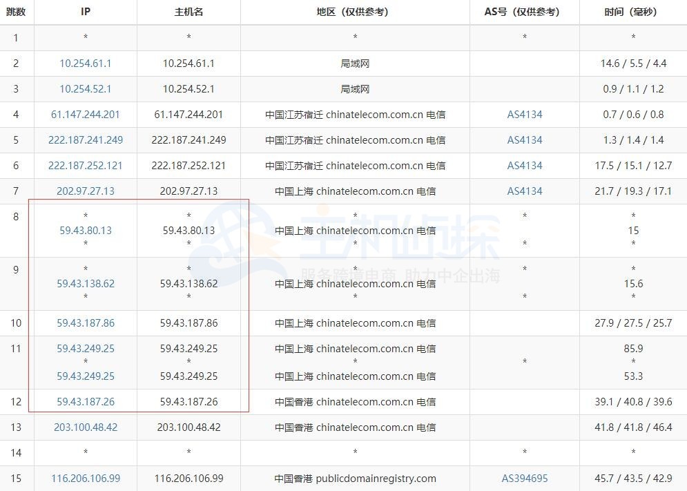 BlueHost香港主机路由追踪测试