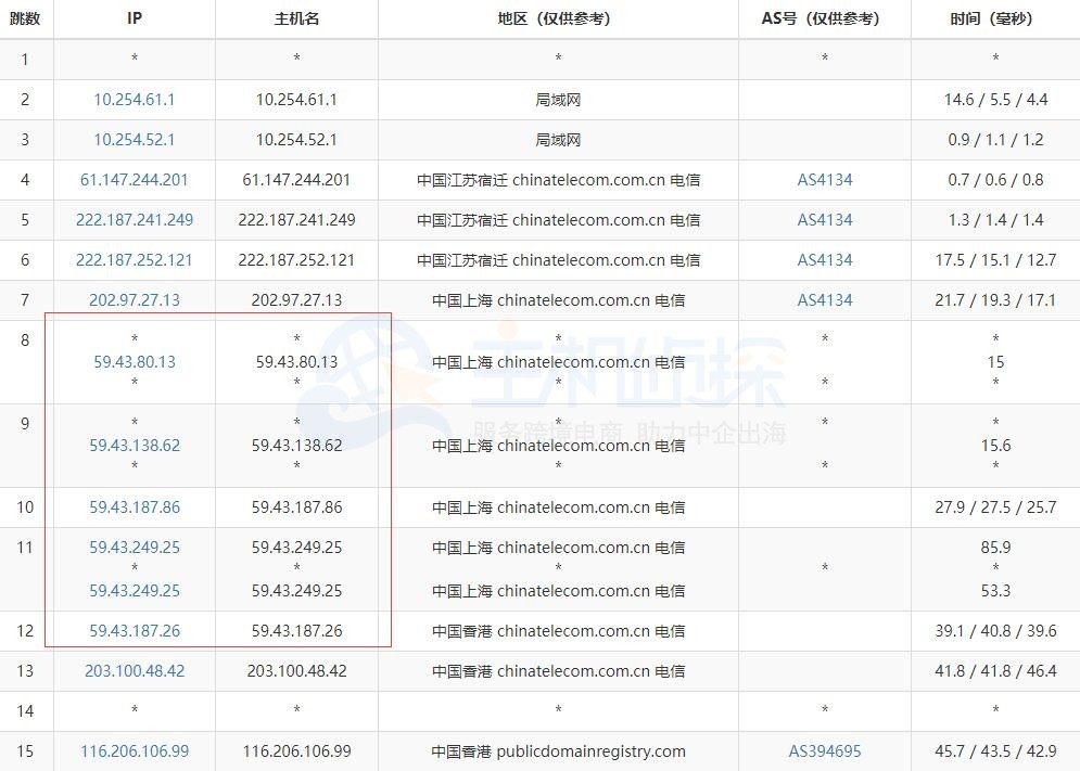 BlueHost香港主机路由器追踪测试