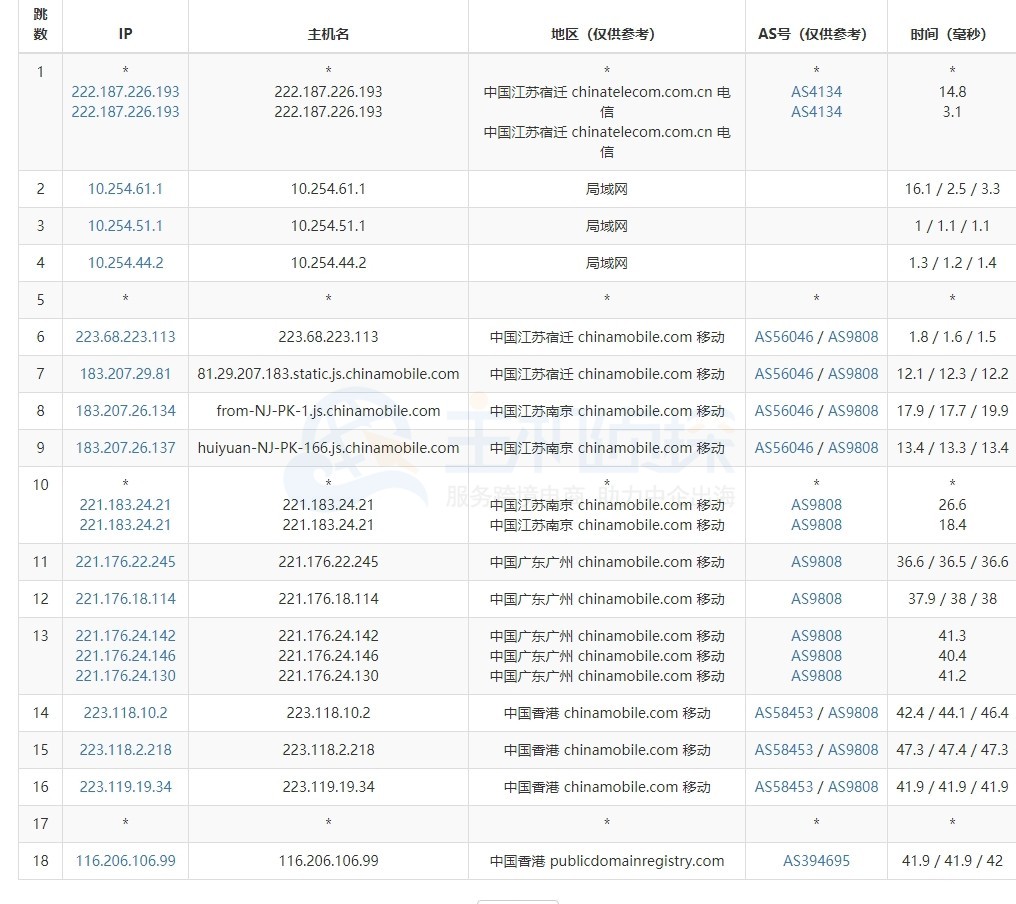 BlueHost香港主机路由追踪测试