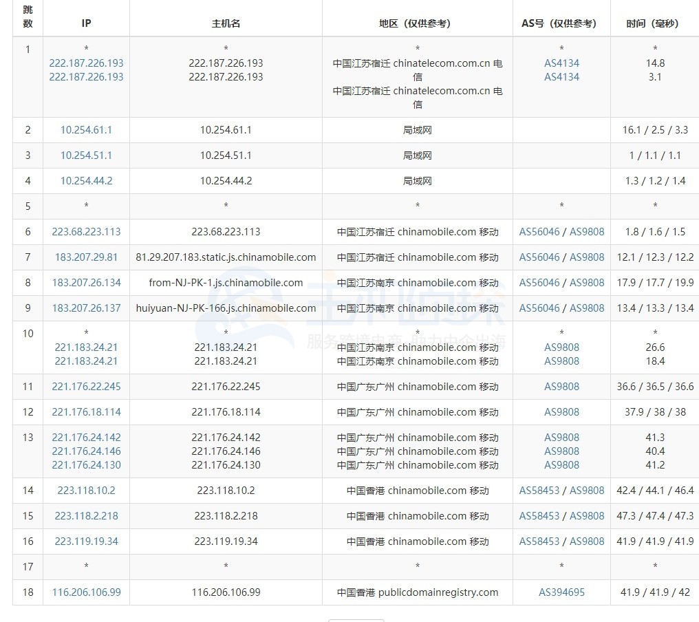 BlueHost香港主机路由器追踪测试