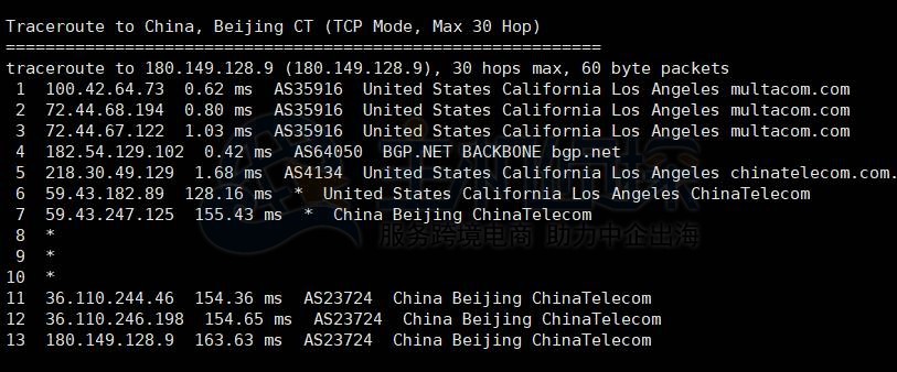 CloudCone CN2 GIA美国服务器方案