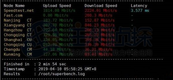 上传下载速度
