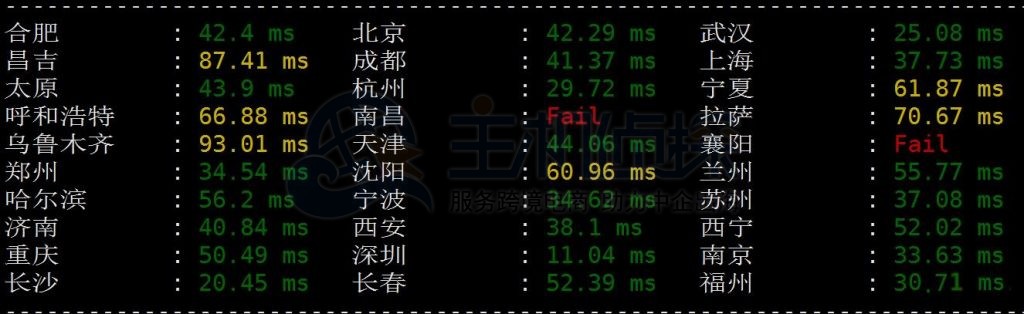 上传和下载的测试