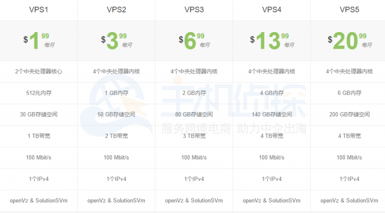 FtpIt OpenVZ VPS方案