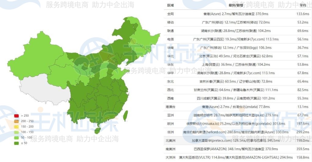 HostEase香港主机速度