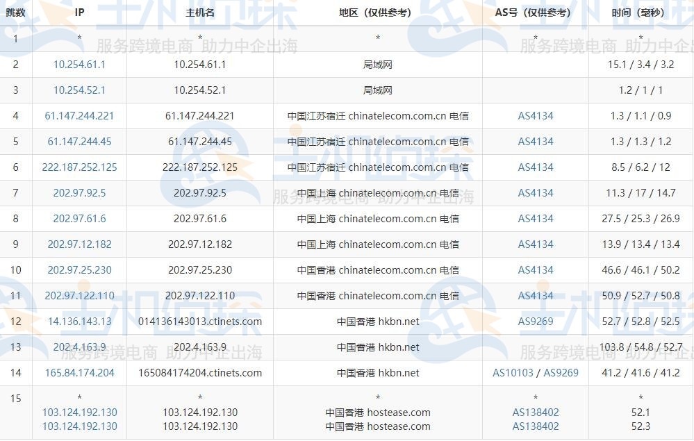 HostEase香港主机速度