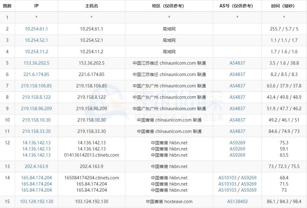 HostEase香港主机速度