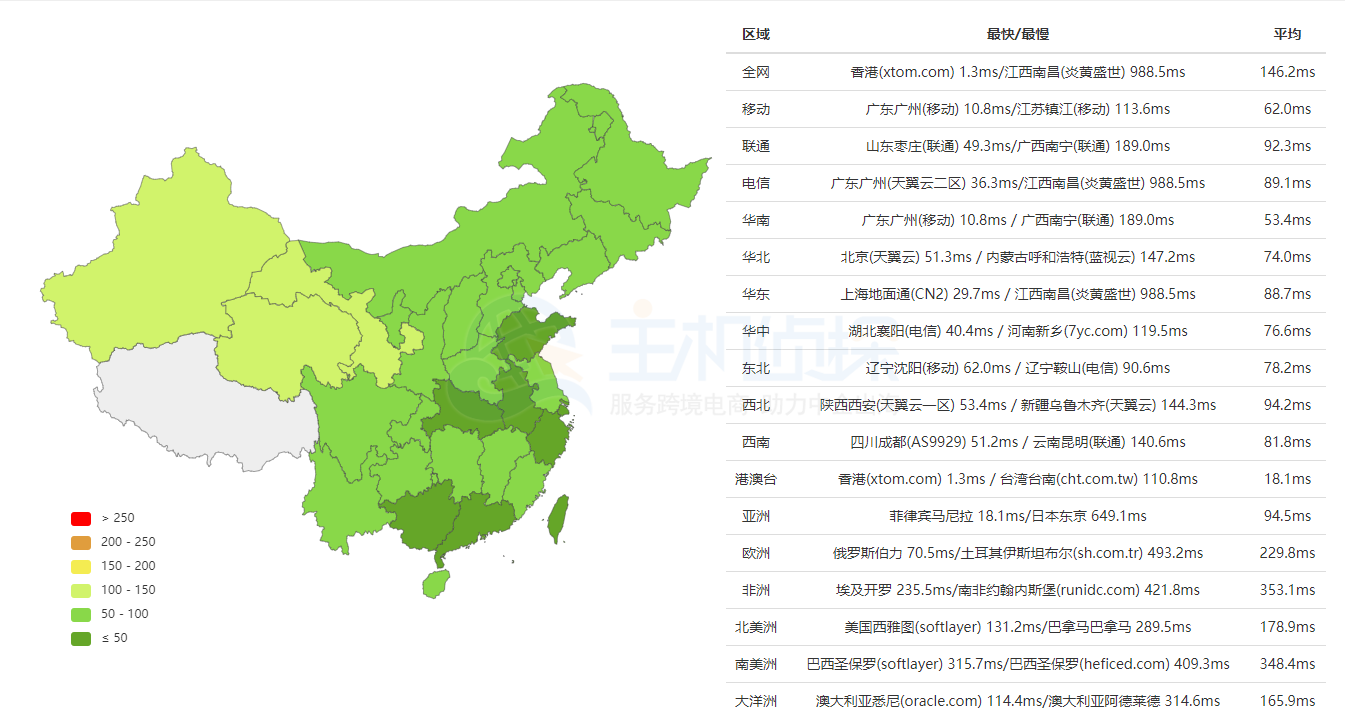DMIT香港机房