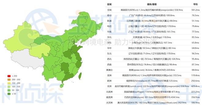 RAKsmart韩国服务器速度评测