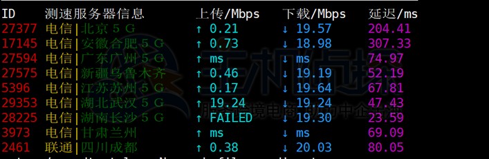 RAKsmart韩国服务器速度评测