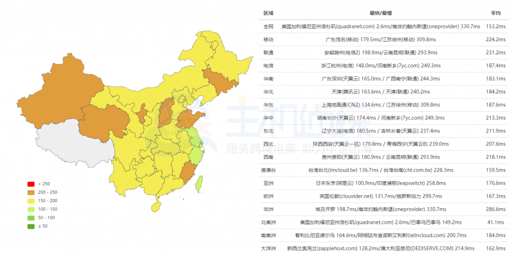 Hosteons美国洛杉矶机房