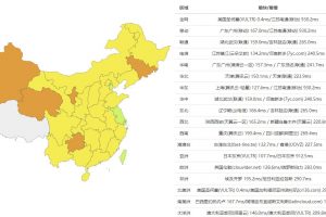 RAKsmart国际BGP线路速度