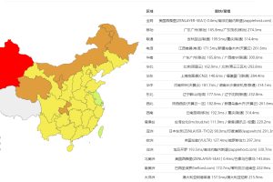 Hostwinds西雅图机房