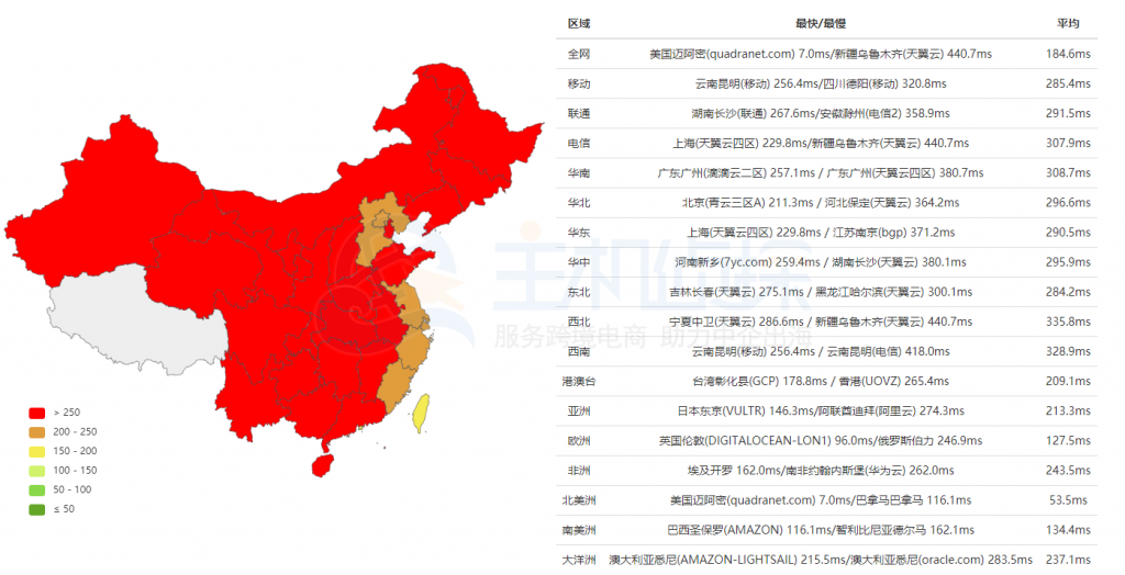 Hosteons美国杰克逊维尔机房