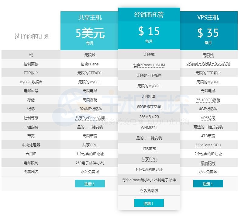 VirMach主机方案