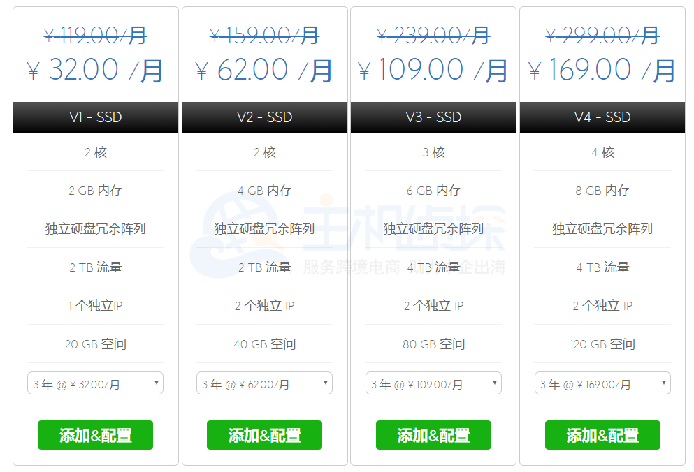 BlueHost VPS方案