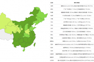 DMIT ping结果
