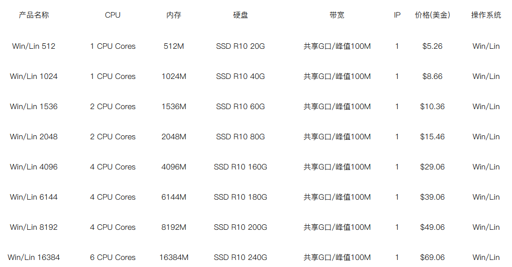 RAKsmart洛杉矶VPS