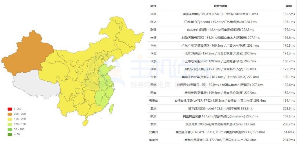 RAKsmart美国CN2服务器Ping速度测试