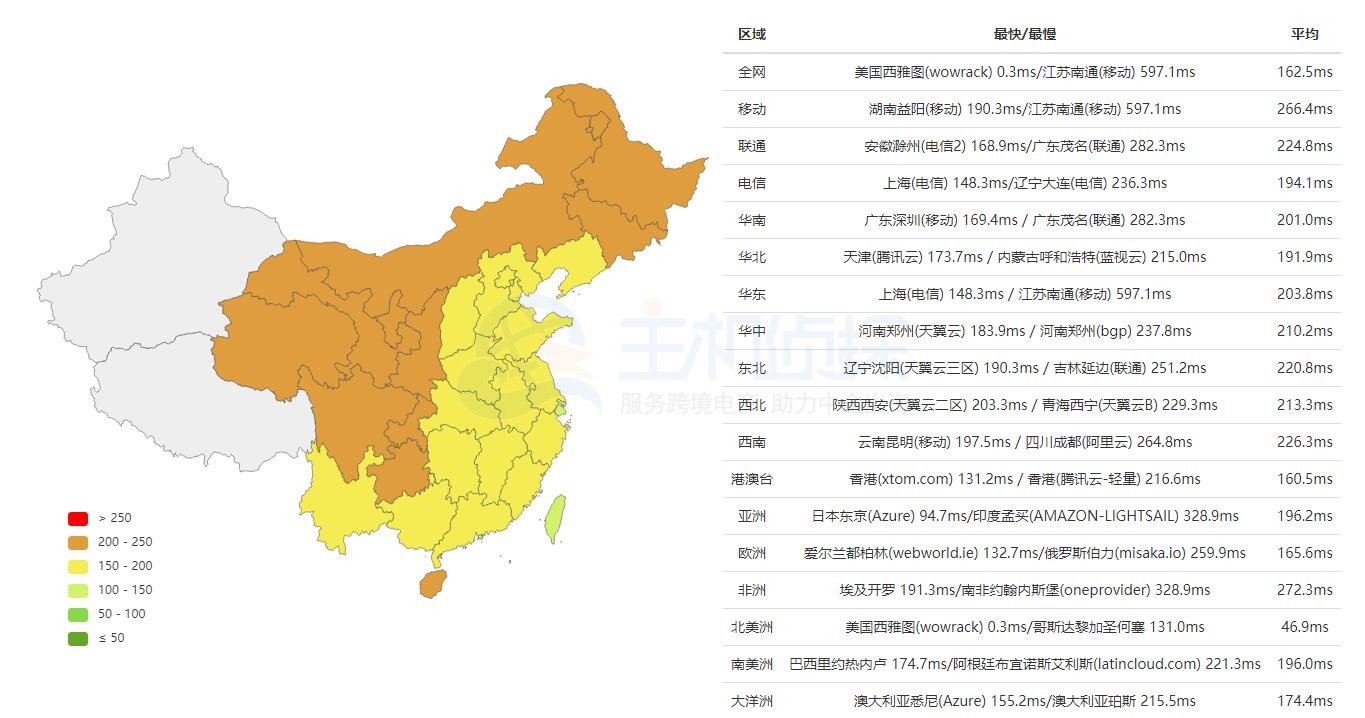 RackNerd西雅图机房评测