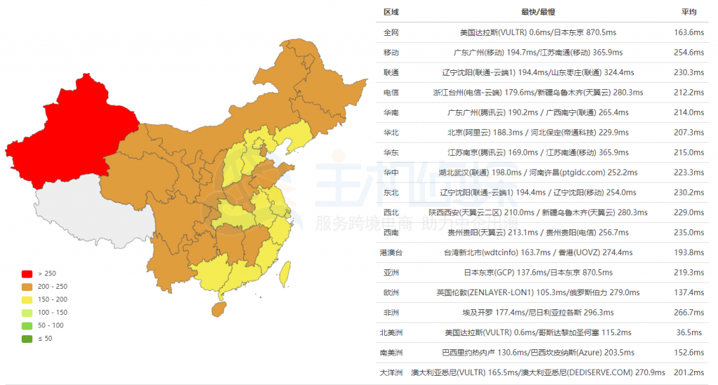 全网