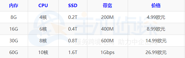 Contabo活动方案