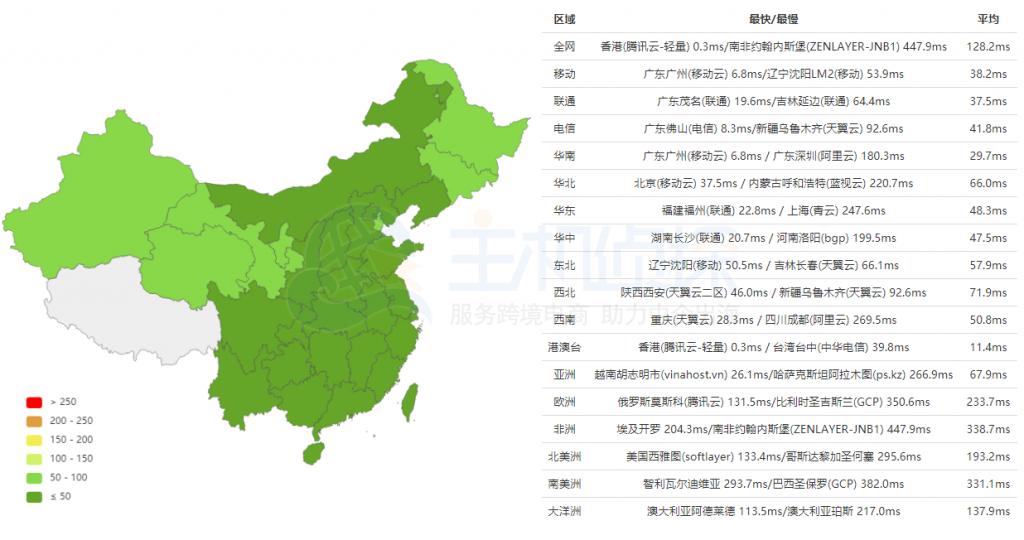 腾讯云轻量服务器香港评测