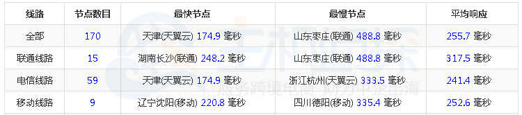 全国Ping