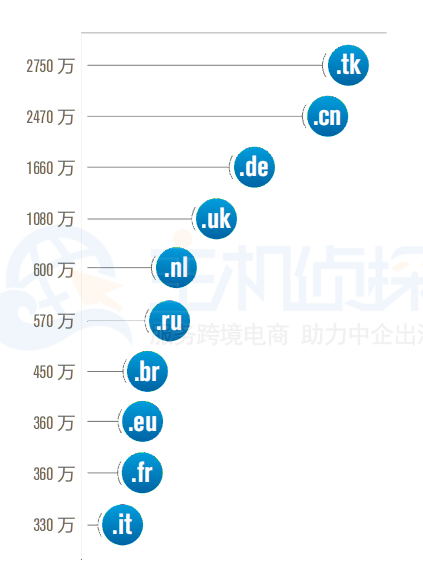 域名行业简报