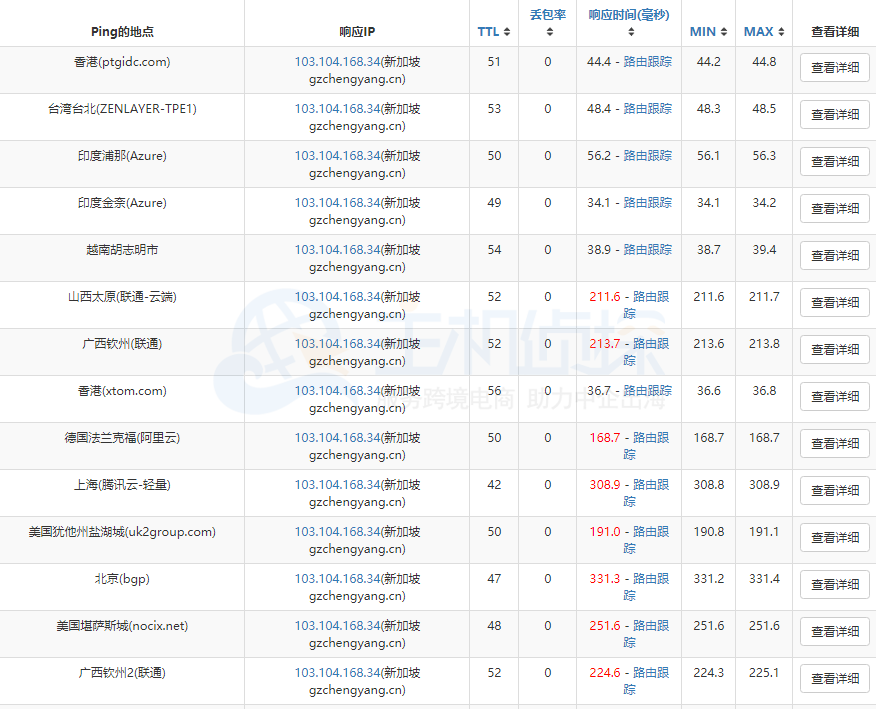 美国主机商HostEase新加坡VPS速度评测