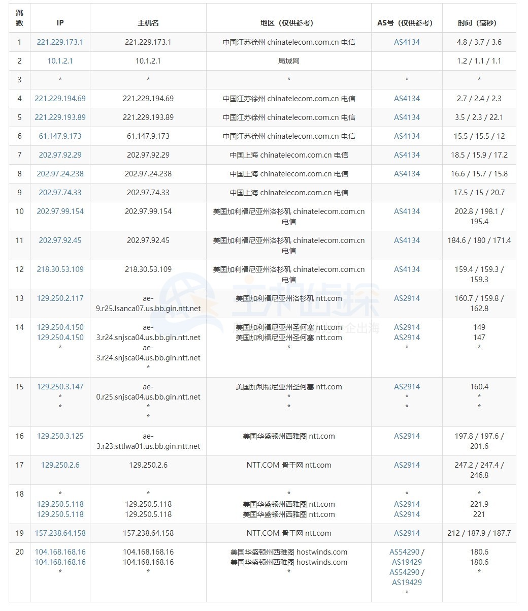 hostwinds路由追踪测试