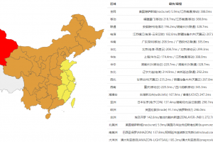 本地全网ping