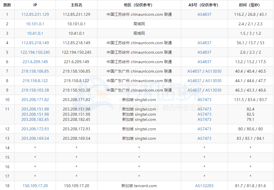 腾讯云轻量服务器新加坡评测