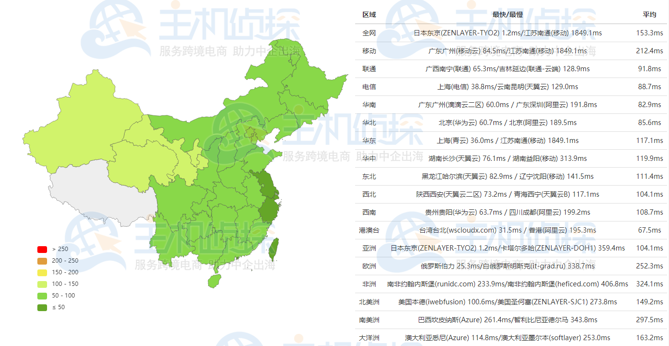 RAKsmart日本服务器精品网测评