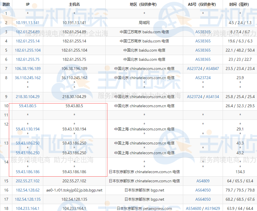 RAKsmart日本服务器精品网测评