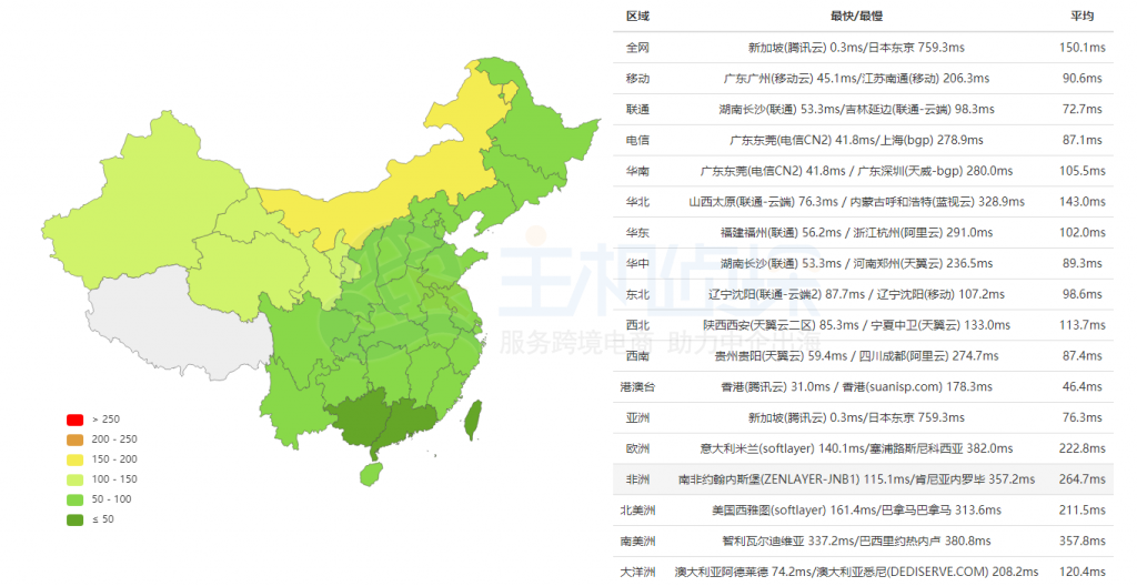 腾讯云轻量服务器新加坡评测