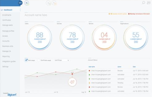 DigiCert通过推出Certcentral关闭旧版Symantec TLS系统