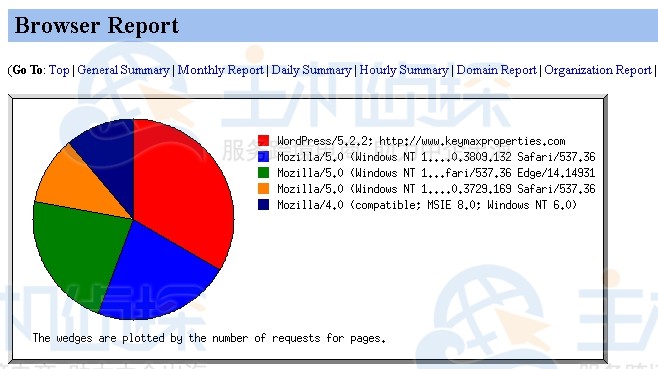 hyperhost教程