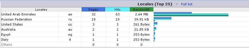 hyperhost教程