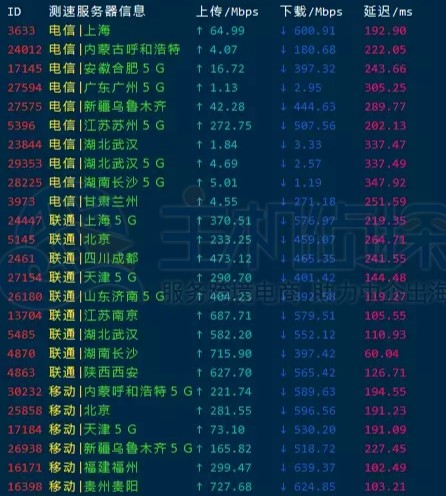 下载测速