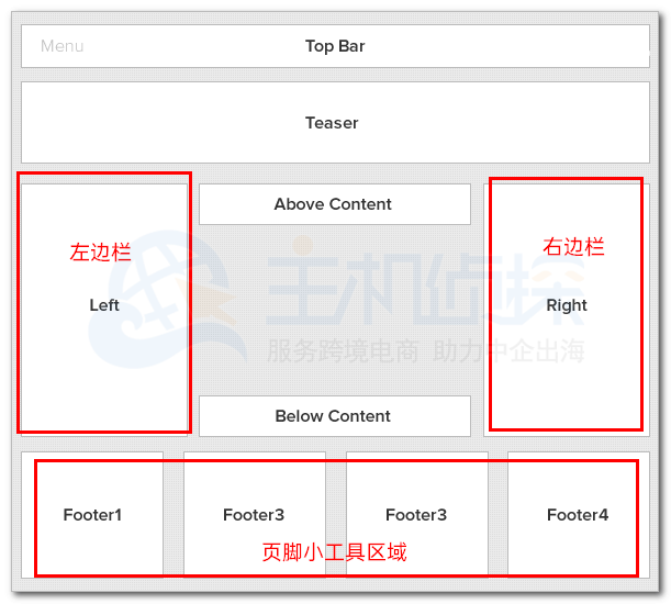 小工具设置