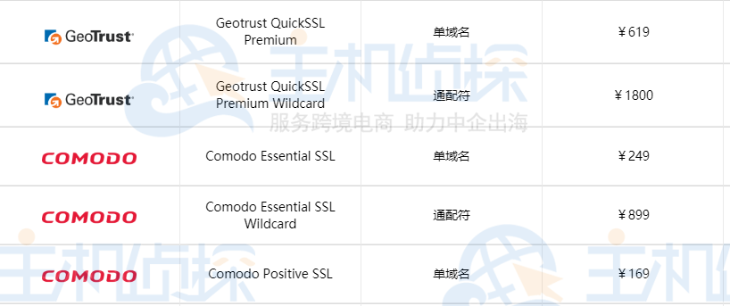 DV SSL证书价格