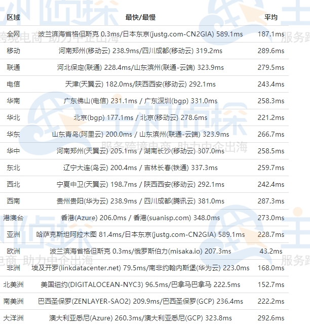 FriendHosting波兰