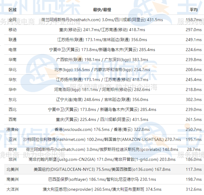 FriendHosting荷兰